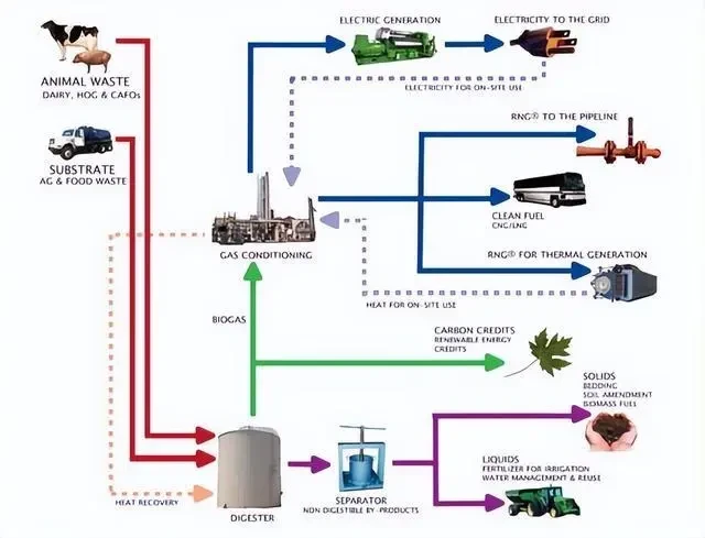 Tối ưu hoá hệ thống nhiệt điện Biogas 1