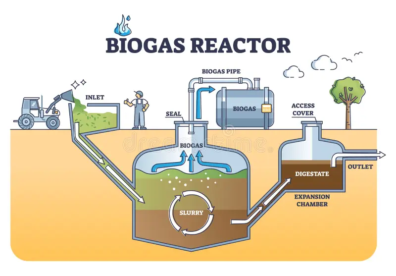 Nhược Điểm và Thách Thức của Khí Sinh Học (Biogas)